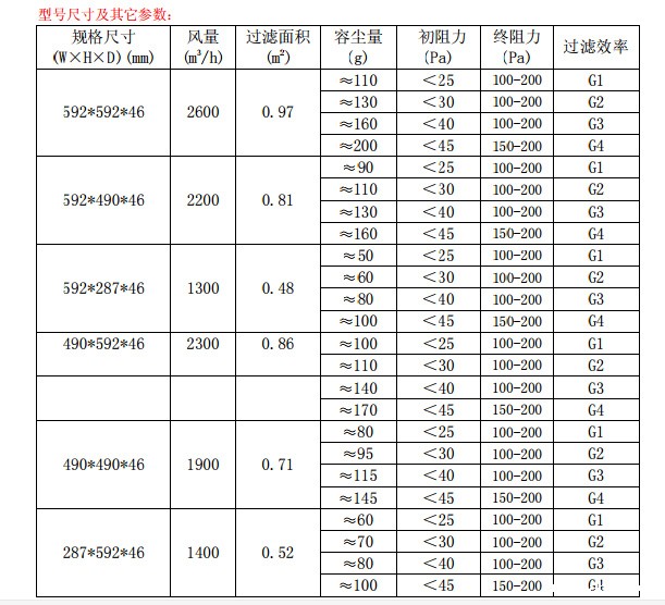 折叠式<a href=//m.idabcd.com/ target='_blank'>初效星空体育app手机</a>